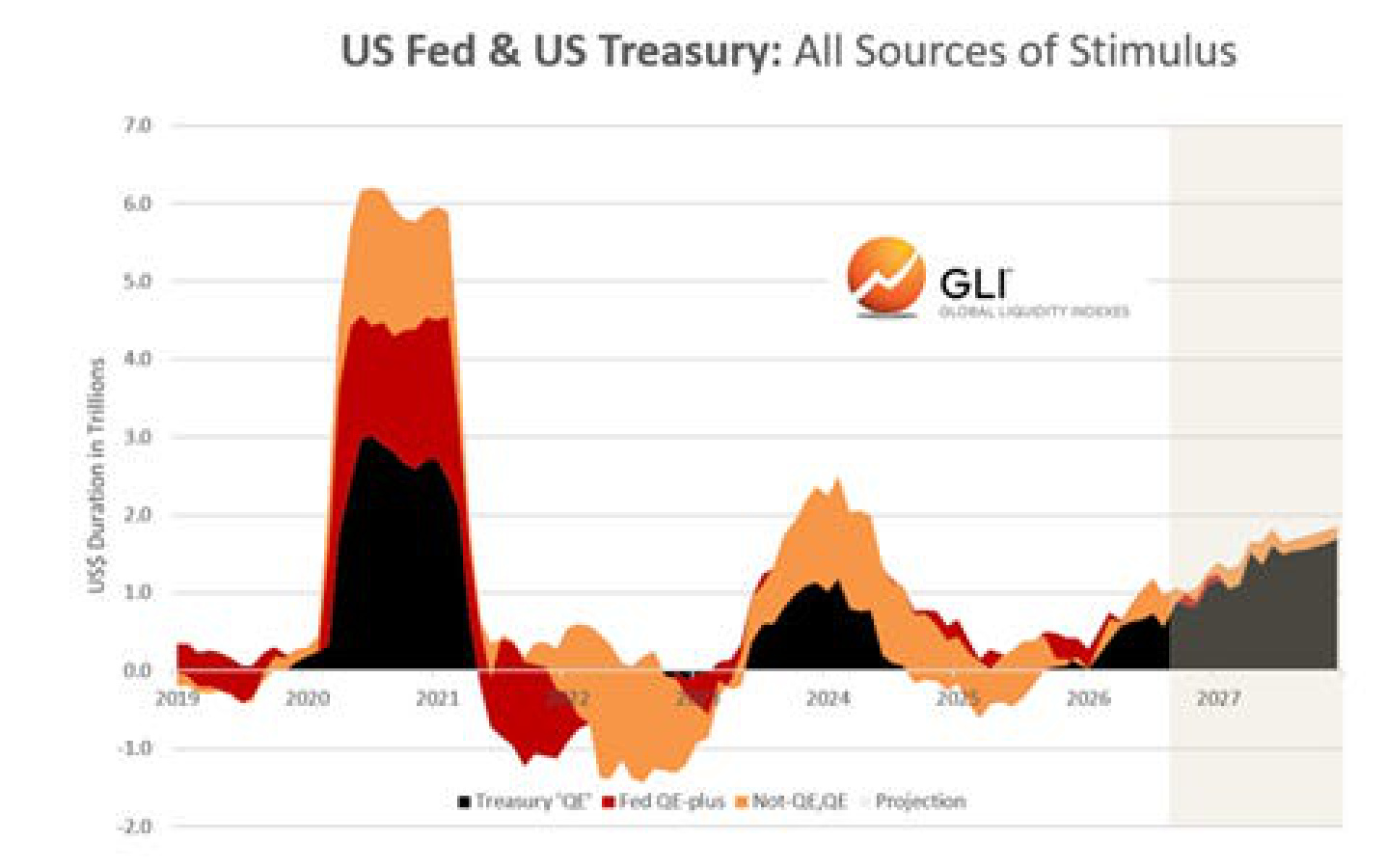 US Fed & US Treasury: All Sources of Stimulus