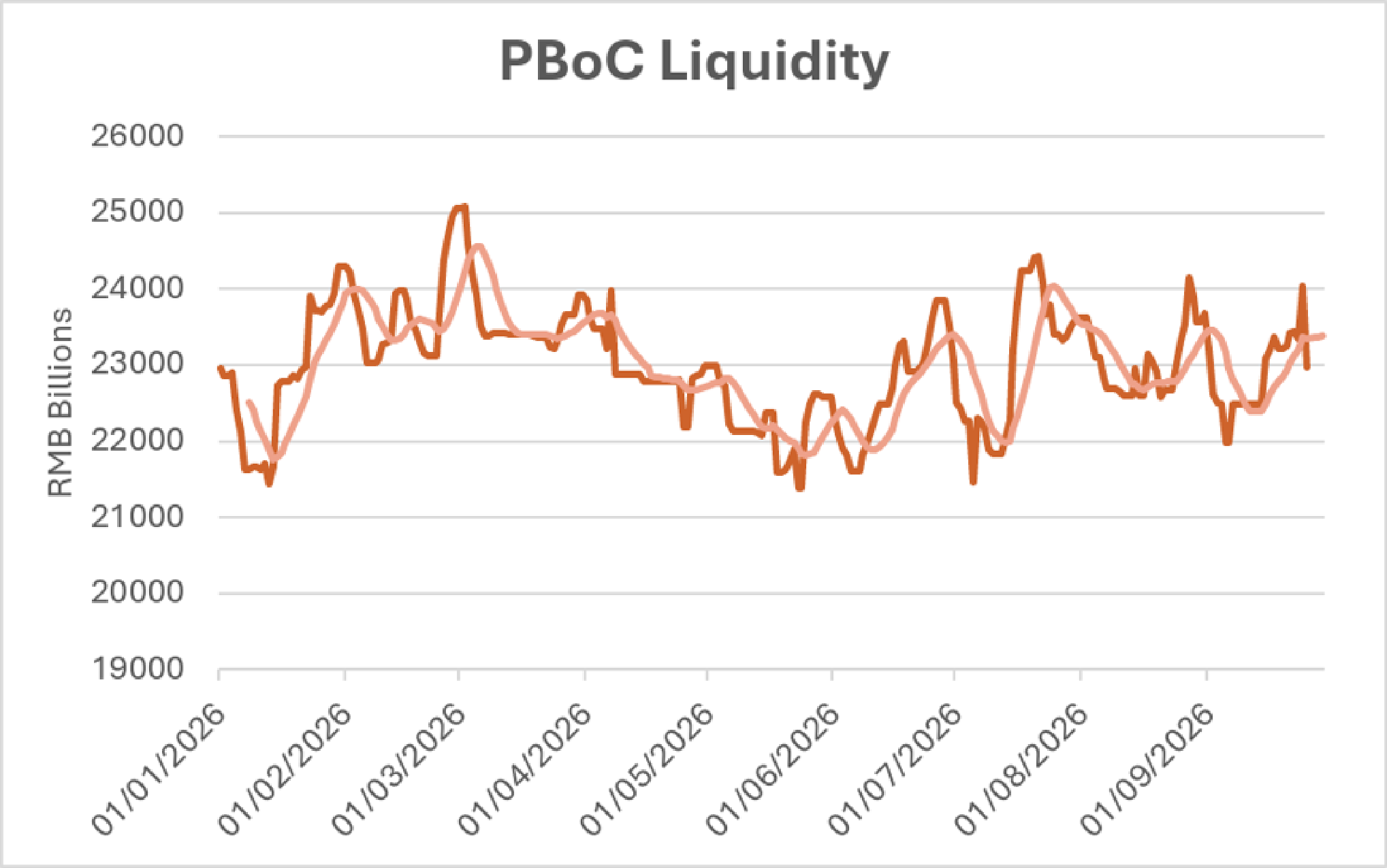 PBoC Liquidity