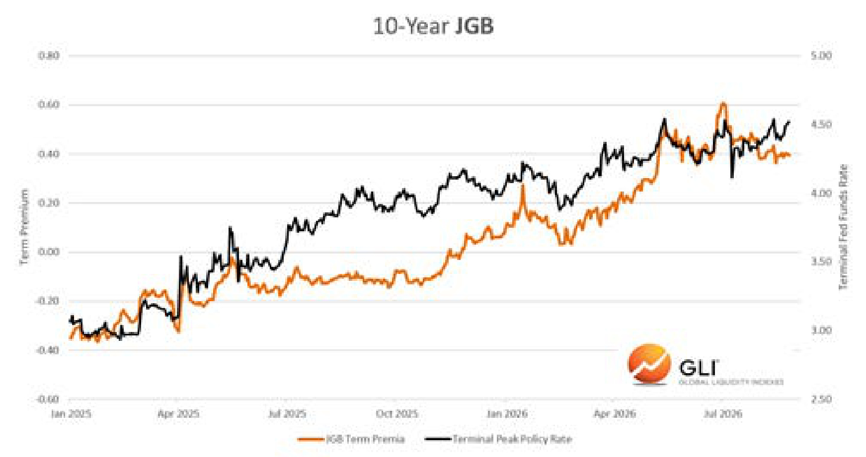10-Year JGB