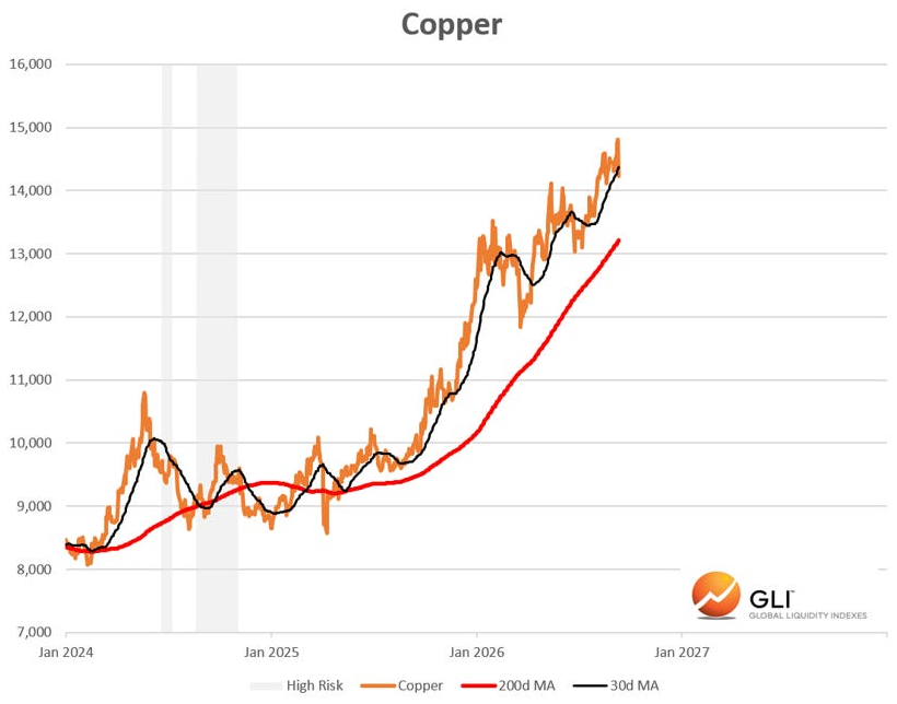 Copper