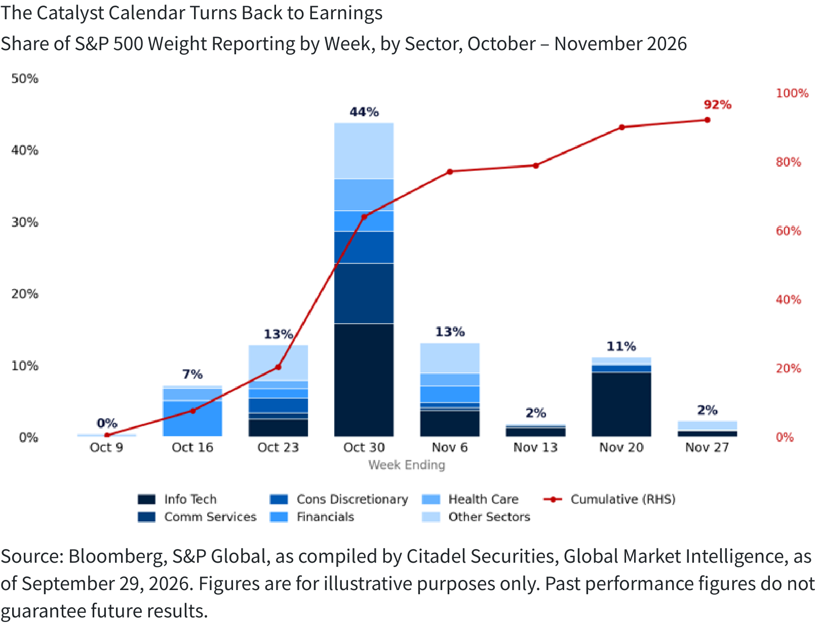 The Catalyst Calendar Turns Back to Earnings