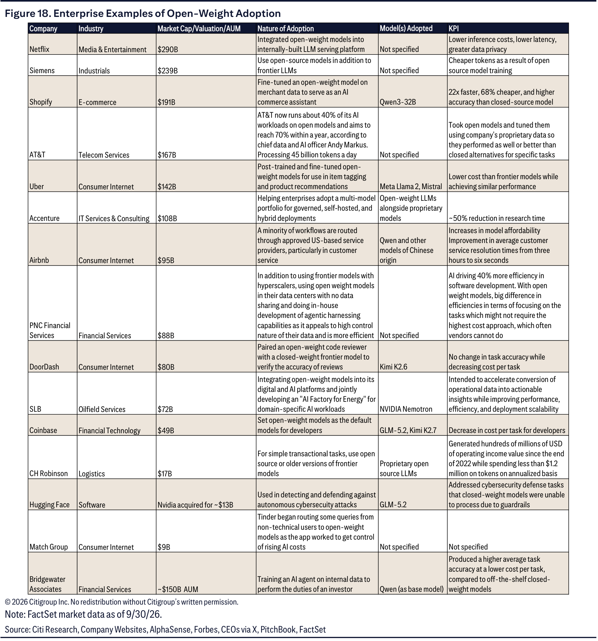 Enterprise Examples of Open-Weight Adoption