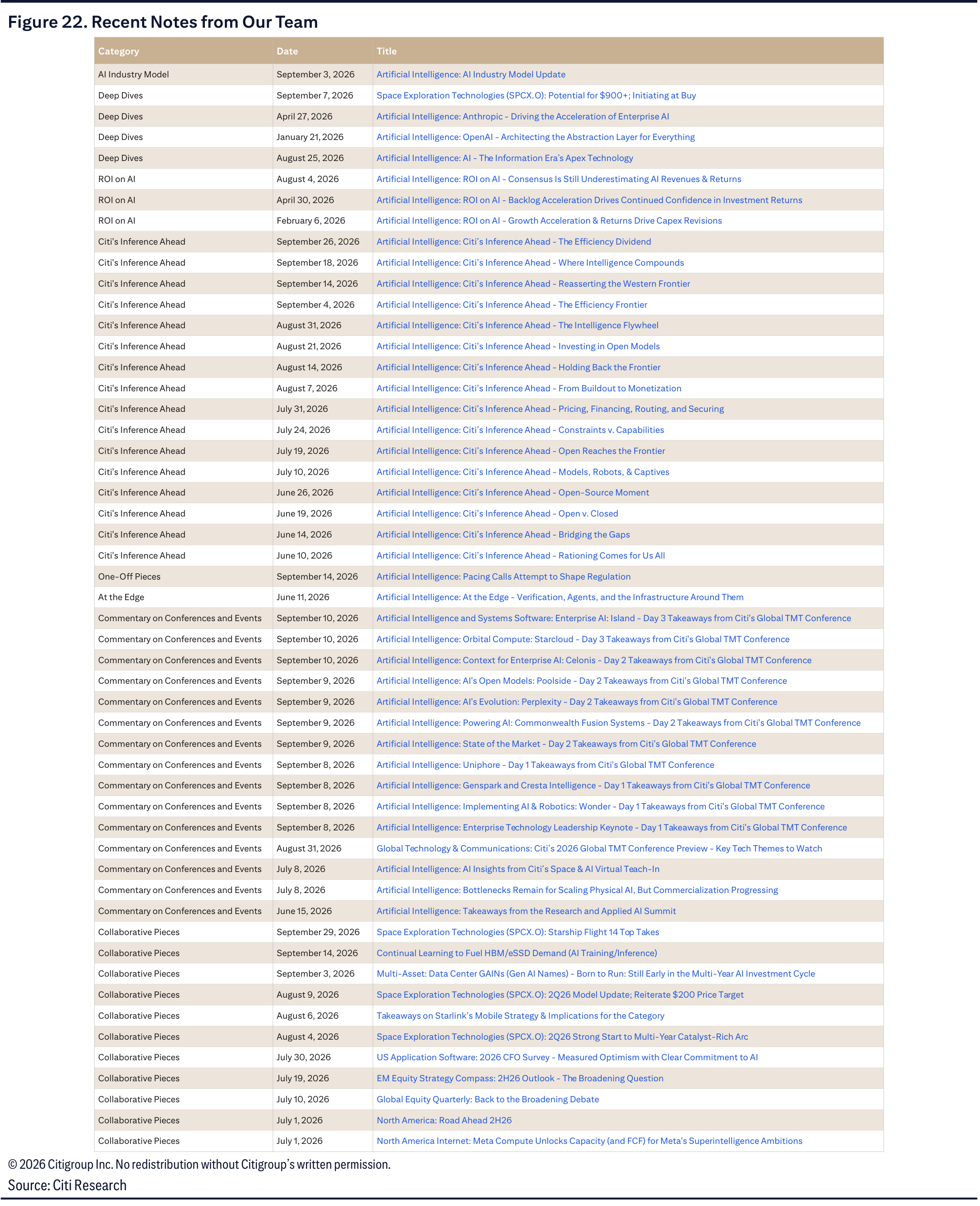 Recent Notes from Our Team