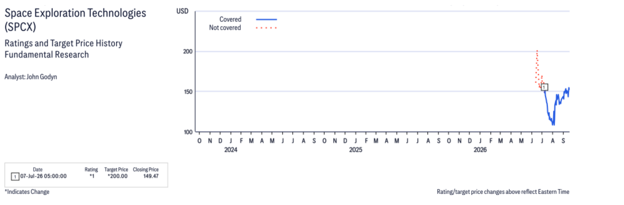 Space Exploration Technologies ratings and target price history