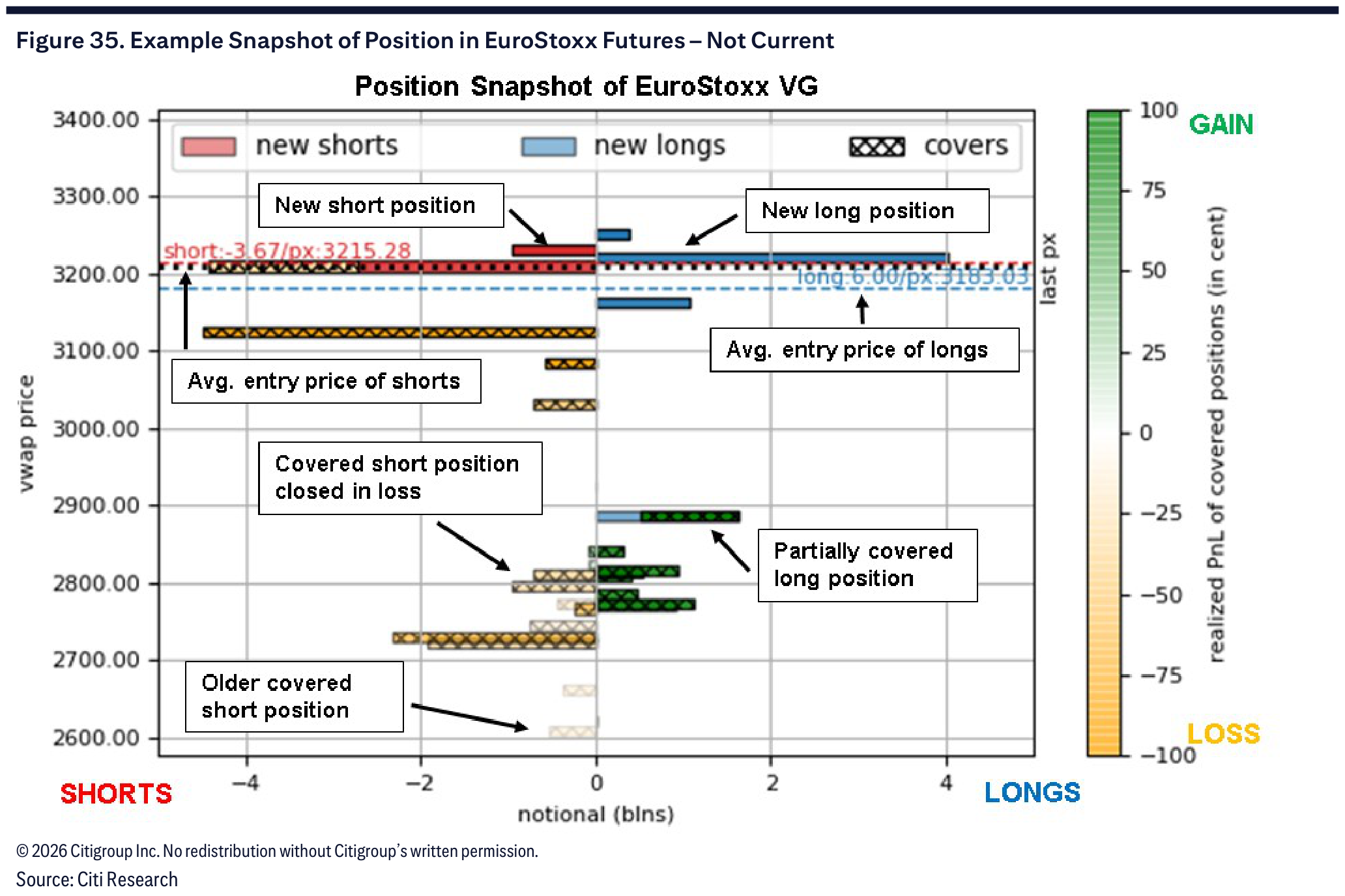 Figure 35. Example Snapshot of Position in EuroStoxx Futures – Not Current