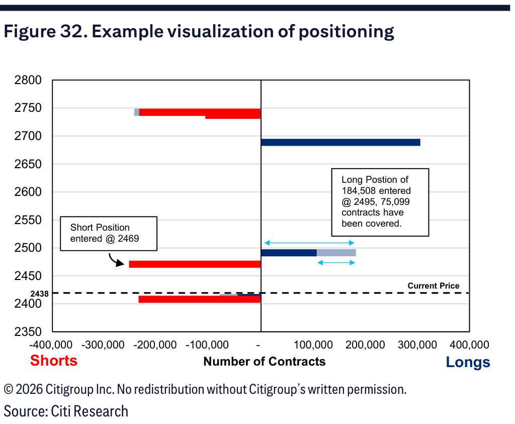 Figure 32. Example visualization of positioning