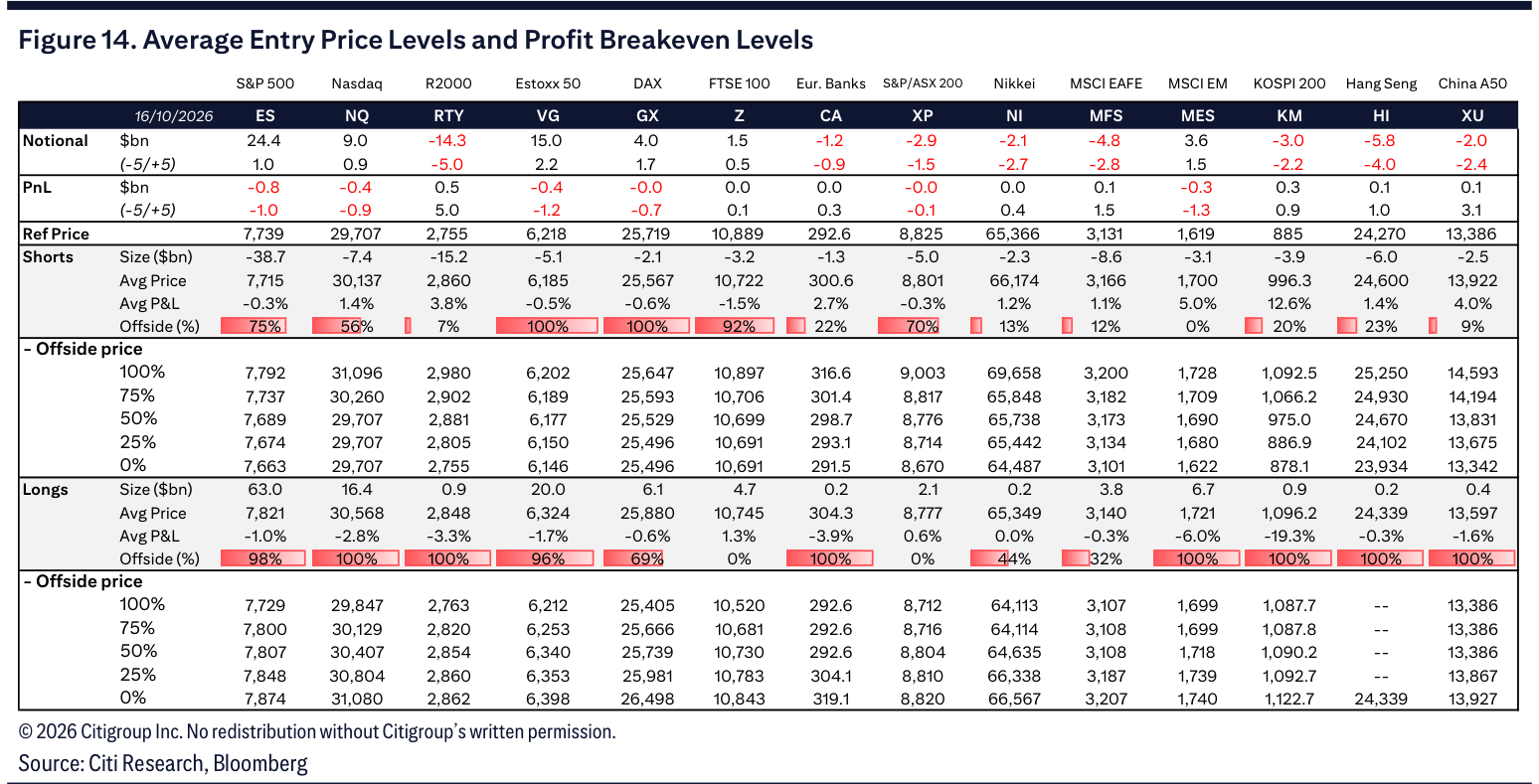 Figure 14. Average Entry Price Levels and Profit Breakeven Levels