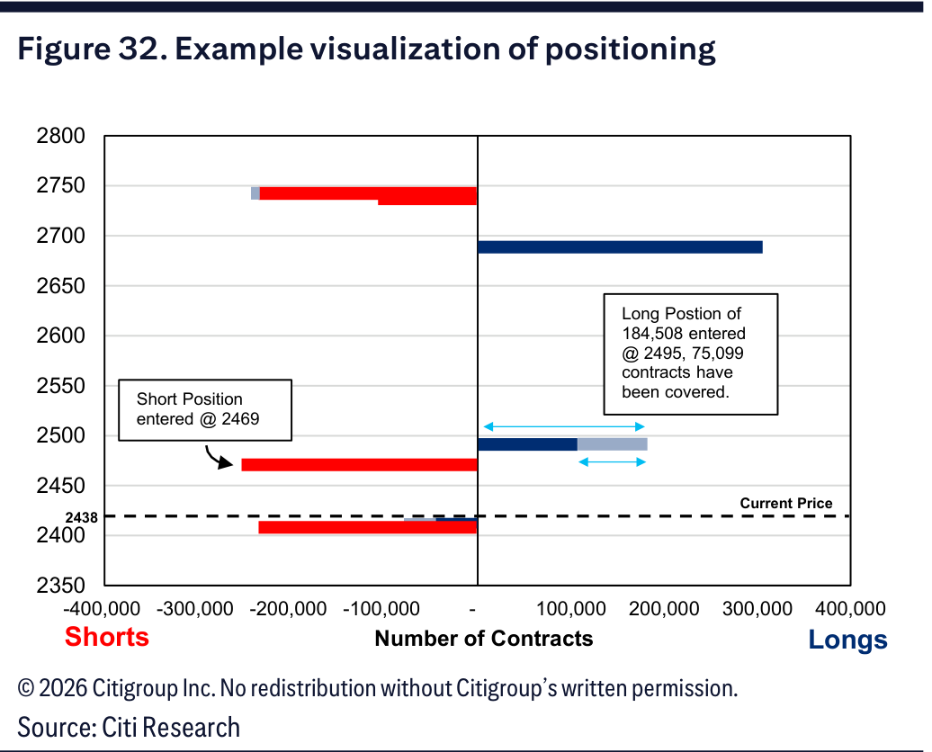 Figure 32. Example visualization of positioning