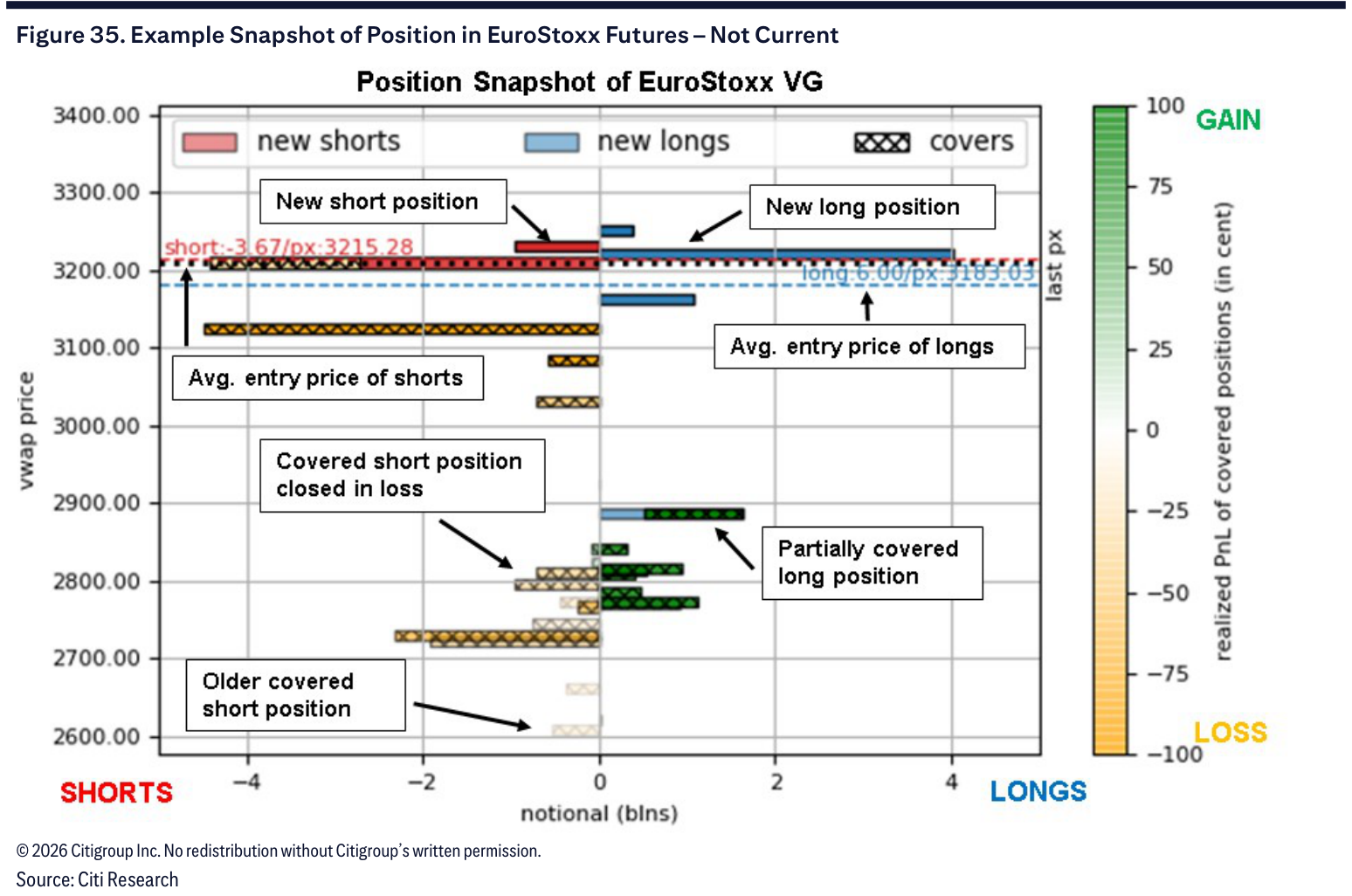 Figure 35. Example Snapshot of Position in EuroStoxx Futures – Not Current