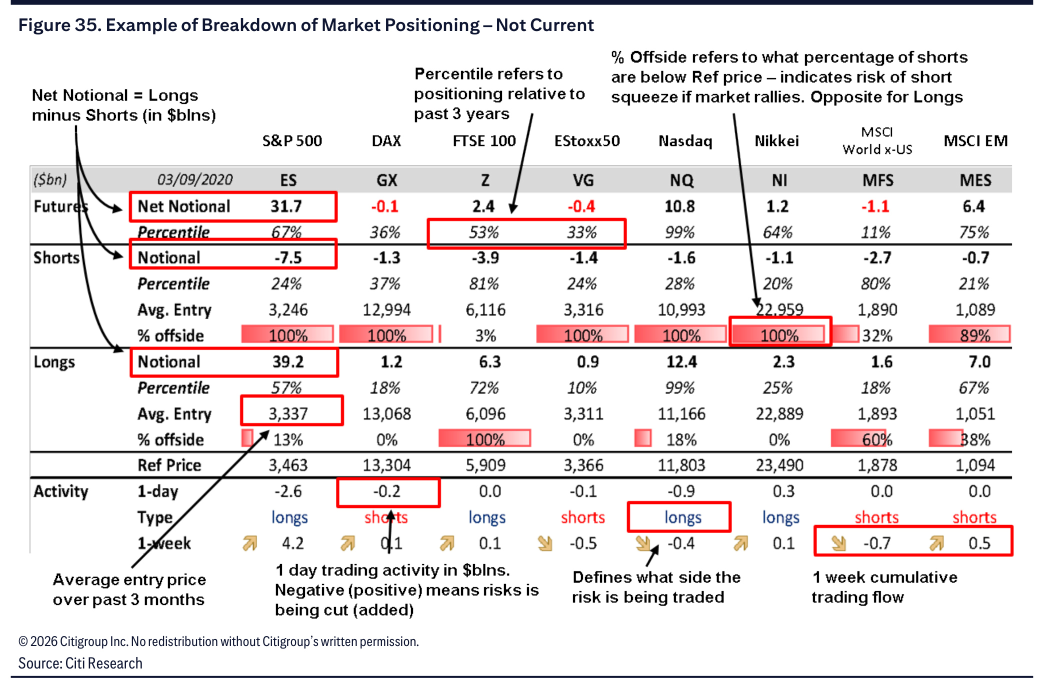 Historical example of a detailed market-positioning breakdown