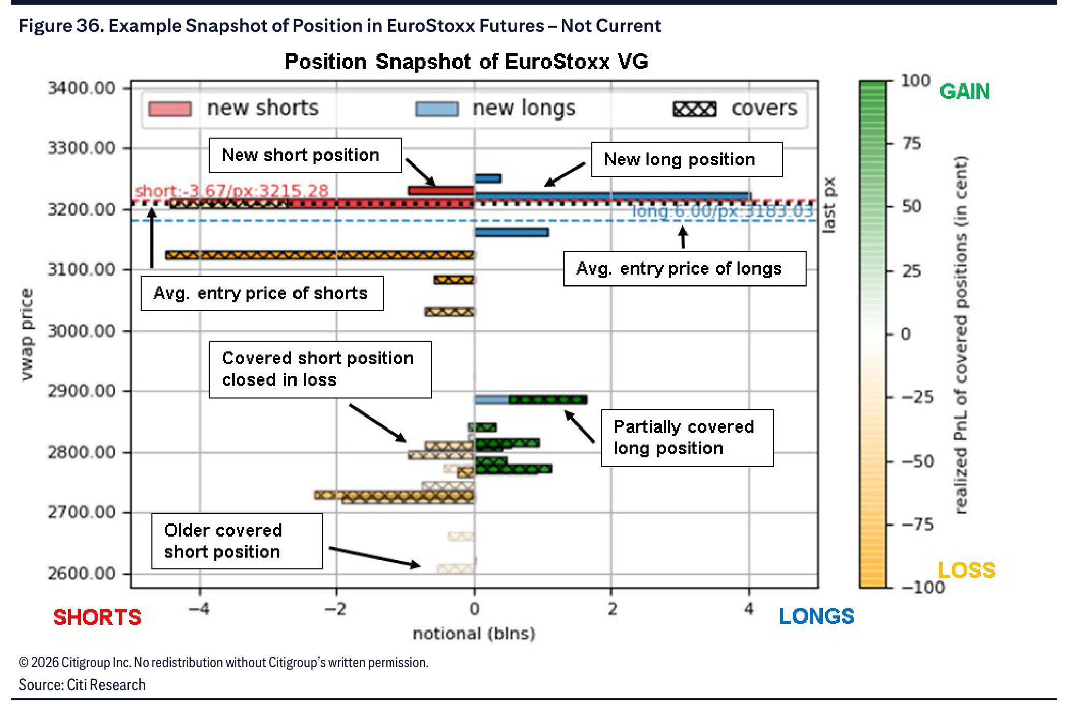 Historical EuroStoxx futures snapshot explaining the EMP chart notation