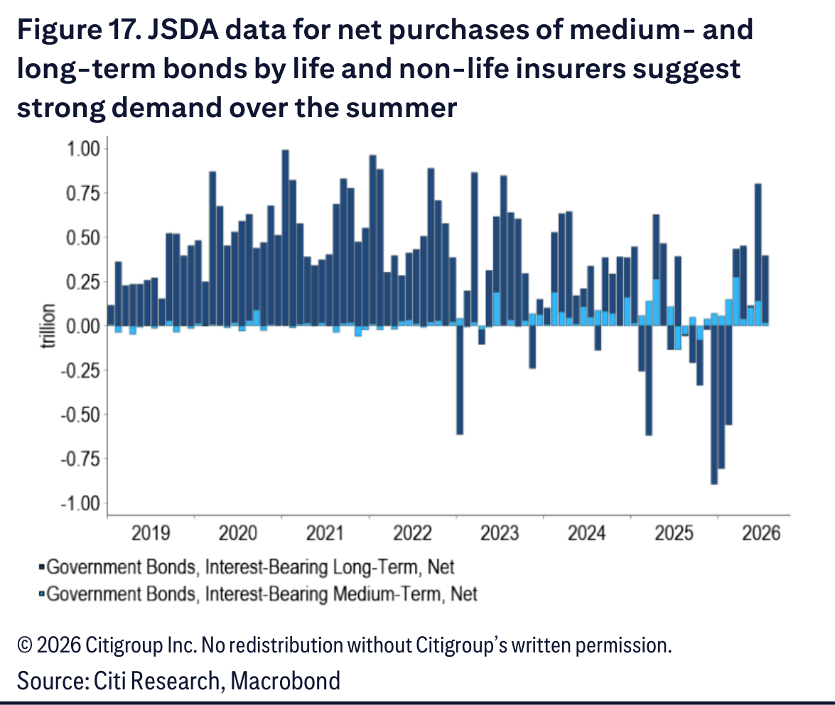 JSDA data for net purchases of medium- and