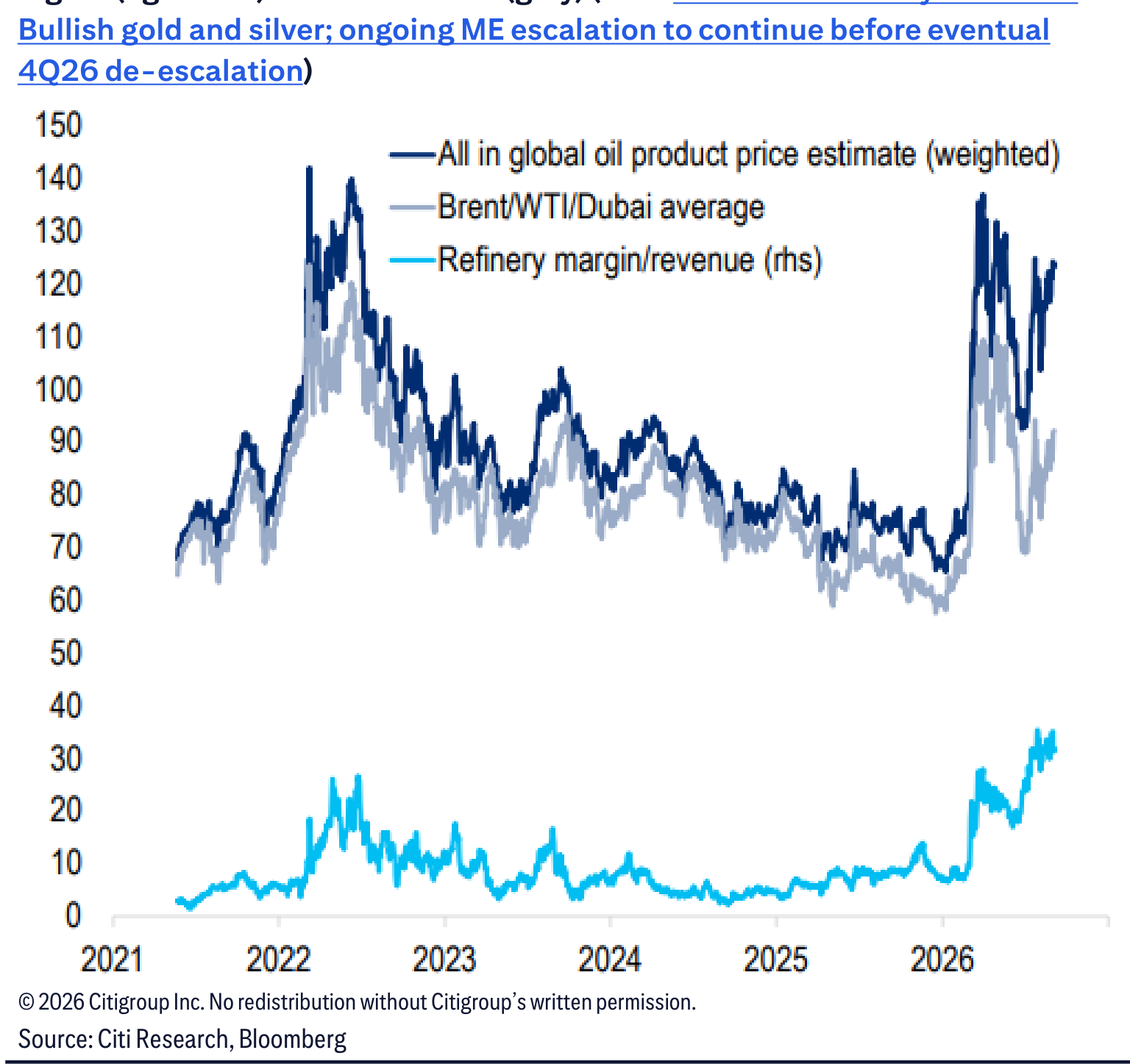 Bullish gold and silver; ongoing ME escalation to continue before eventual 4Q26 de-escalation)