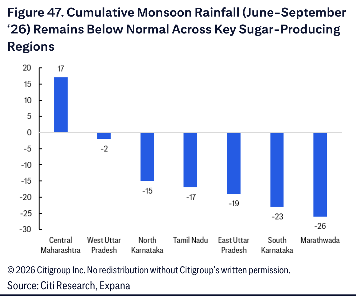 Cumulative Monsoon Rainfall (June-September ‘26) Remains Below Normal Across Key Sugar-Producing Regions