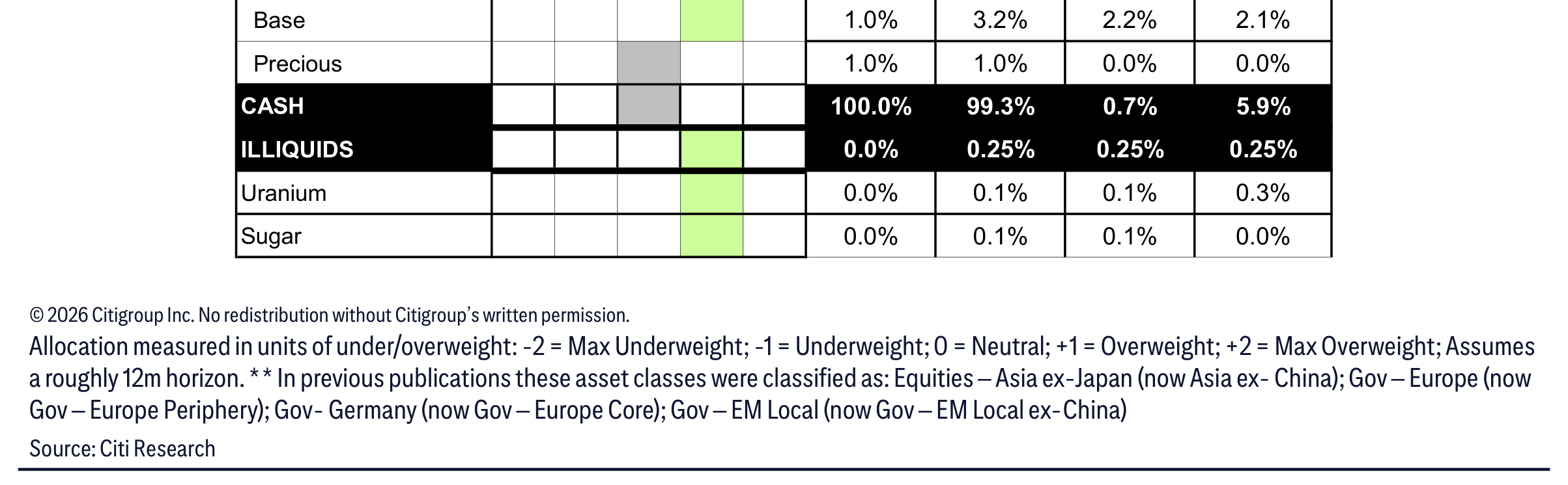 2.2% 2.1% Base