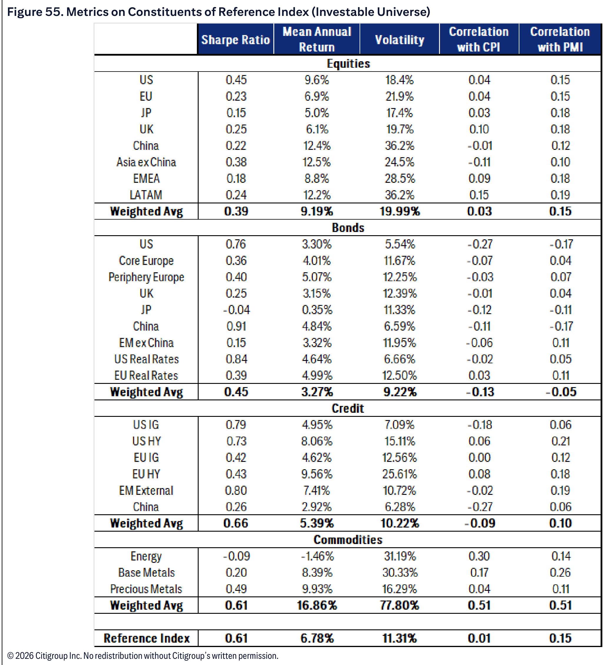 Metrics on Constituents of Reference Index (Investable Universe)
