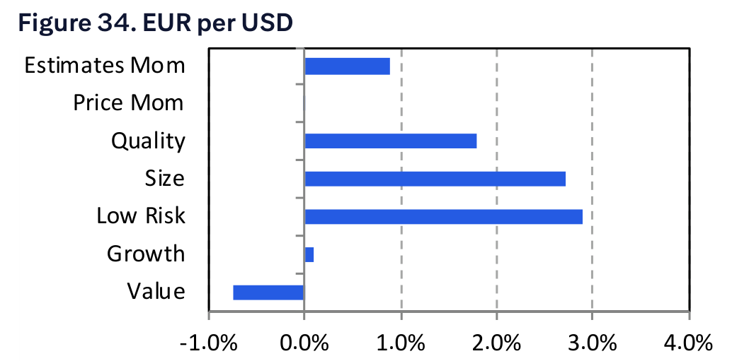 Figure 34. EUR per USD