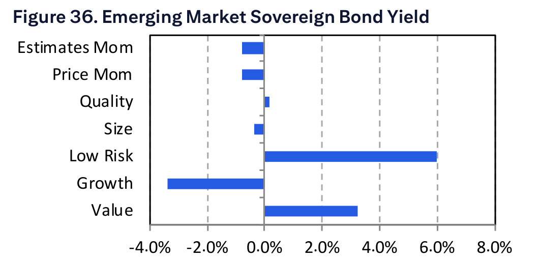 Figure 36. Emerging Market Sovereign Bond Yield