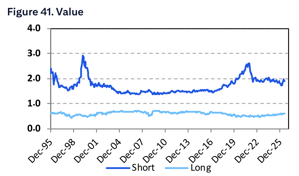 Figure 41. Value