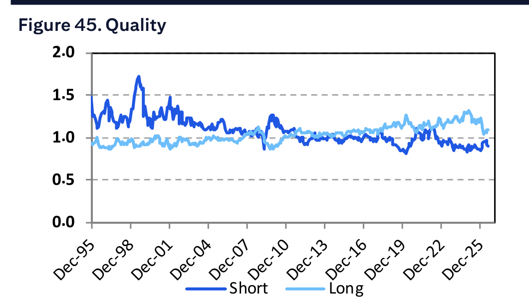 Figure 45. Quality