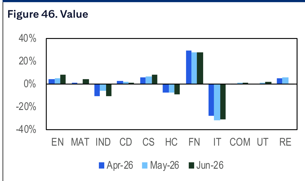 Figure 46. Value