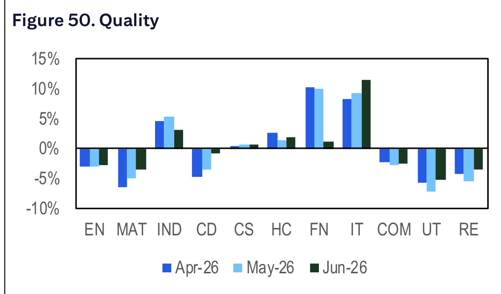 Figure 50. Quality