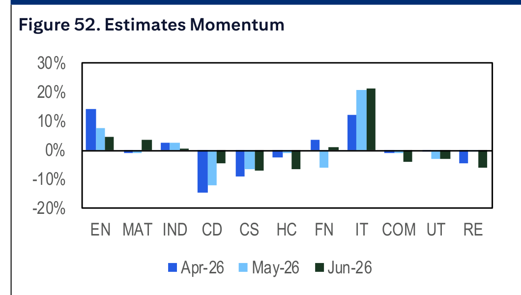 Figure 52. Estimates Momentum