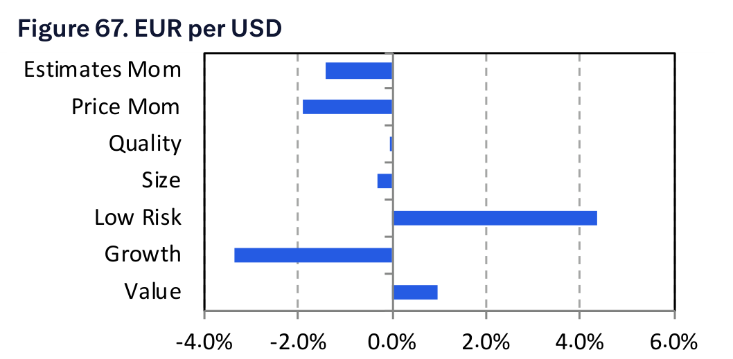Figure 67. EUR per USD