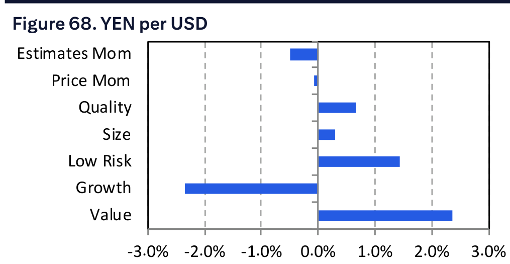 Figure 68. YEN per USD