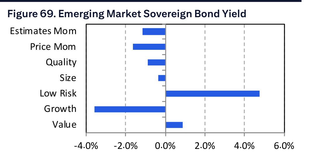 Figure 69. Emerging Market Sovereign Bond Yield