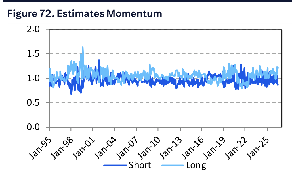 Figure 72. Estimates Momentum
