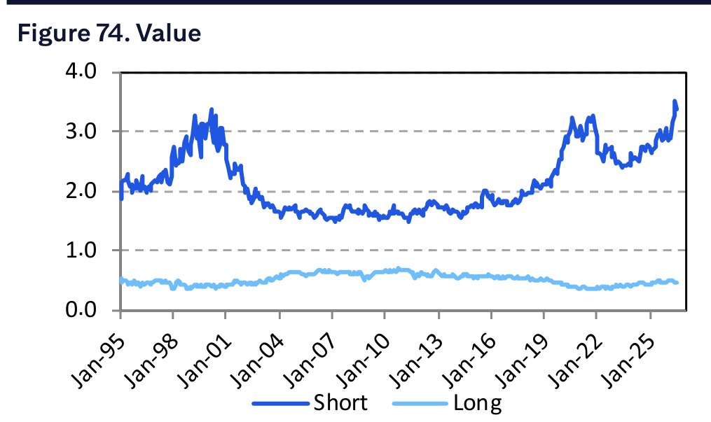 Figure 74. Value