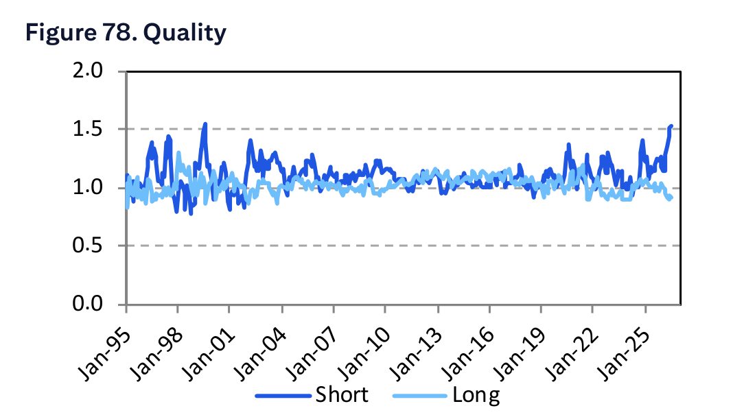 Figure 78. Quality