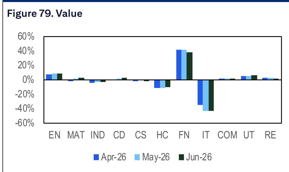 Figure 79. Value