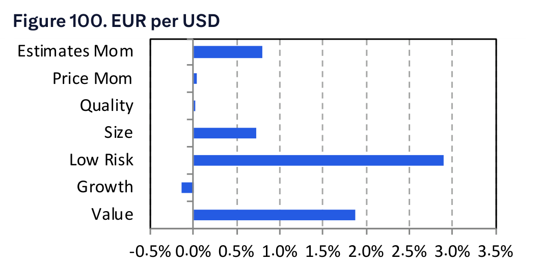 Figure 100. EUR per USD