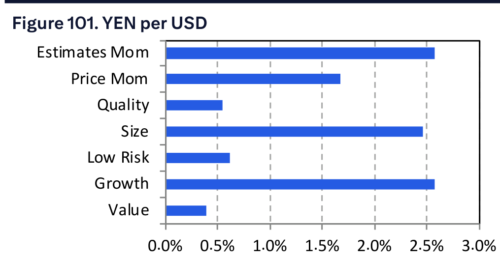 Figure 101. YEN per USD