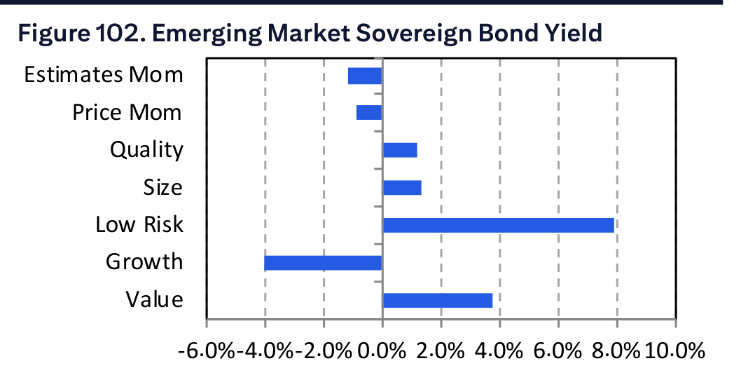 Figure 102. Emerging Market Sovereign Bond Yield