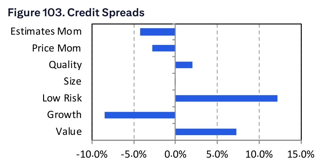 Figure 103. Credit Spreads