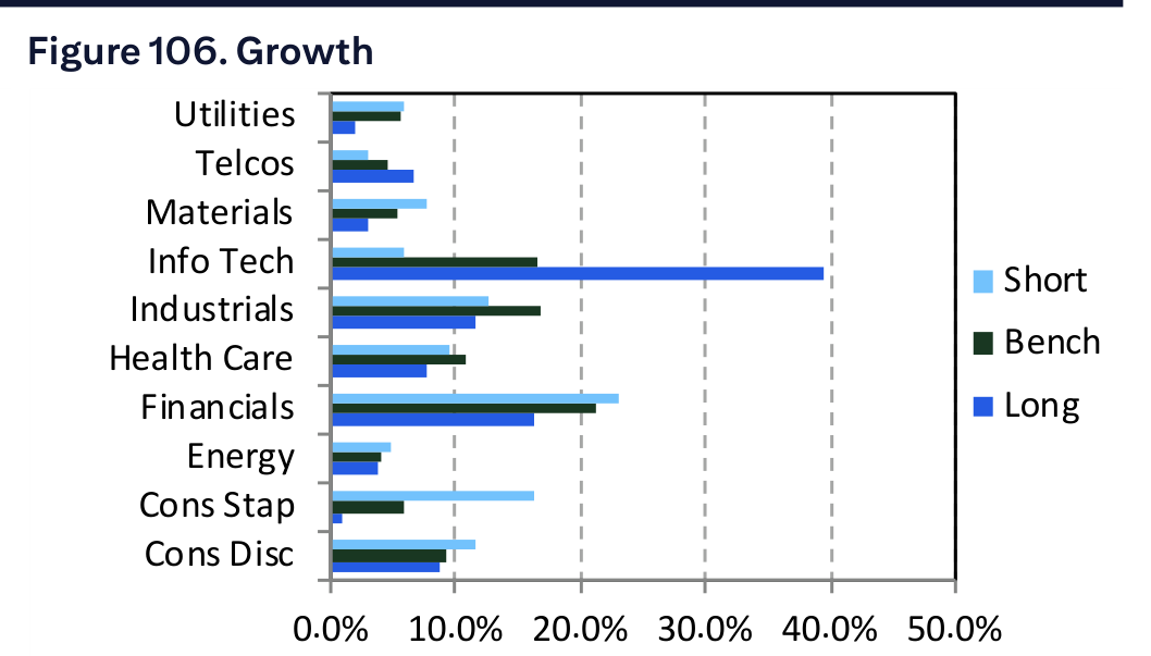 Figure 106. Growth
