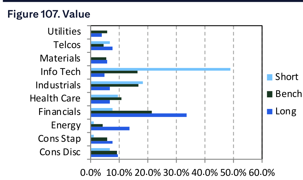 Figure 107. Value