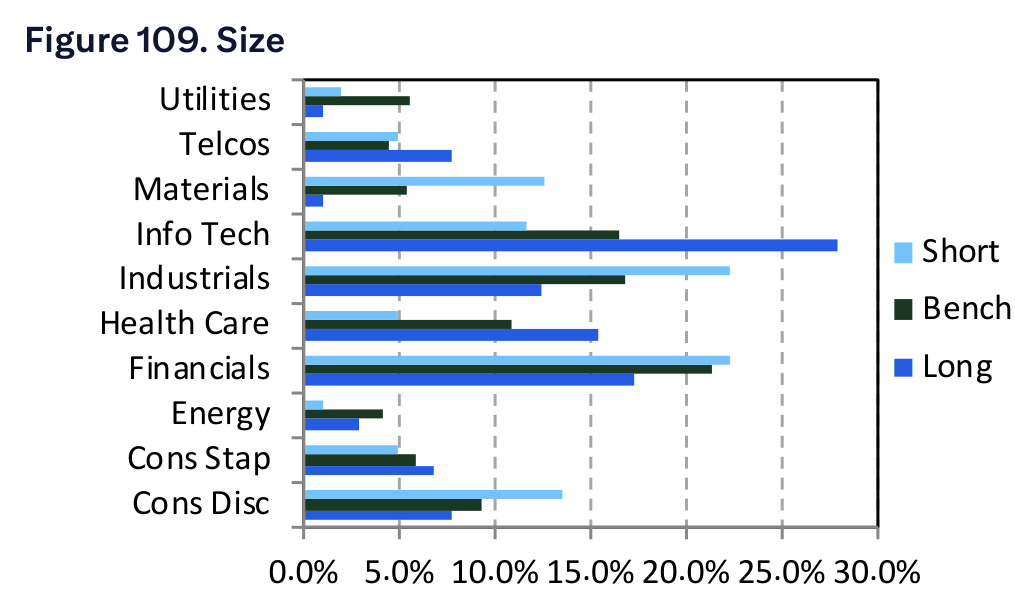 Figure 109. Size