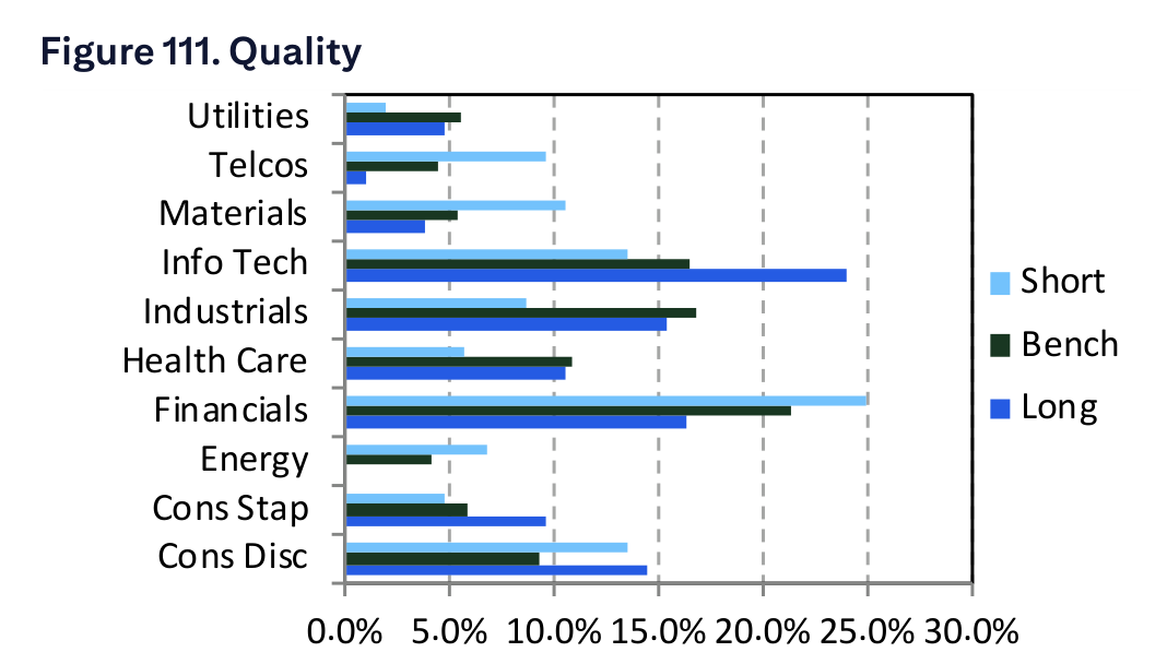Figure 111. Quality