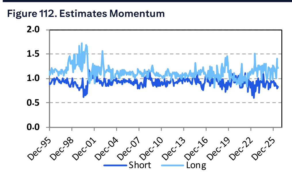 Figure 112. Estimates Momentum