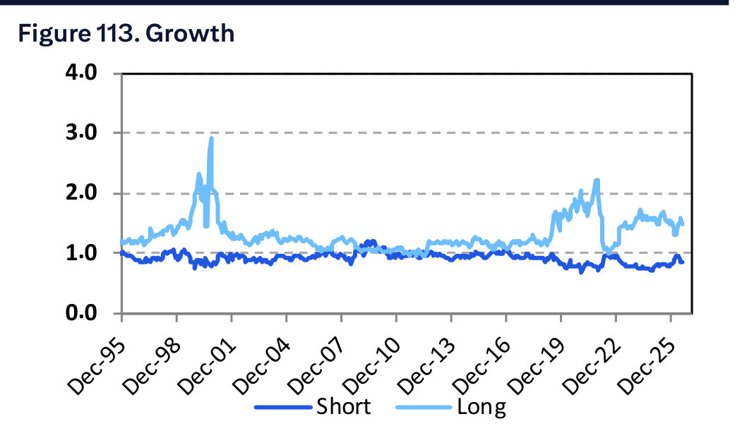 Figure 113. Growth