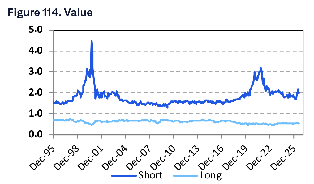 Figure 114. Value