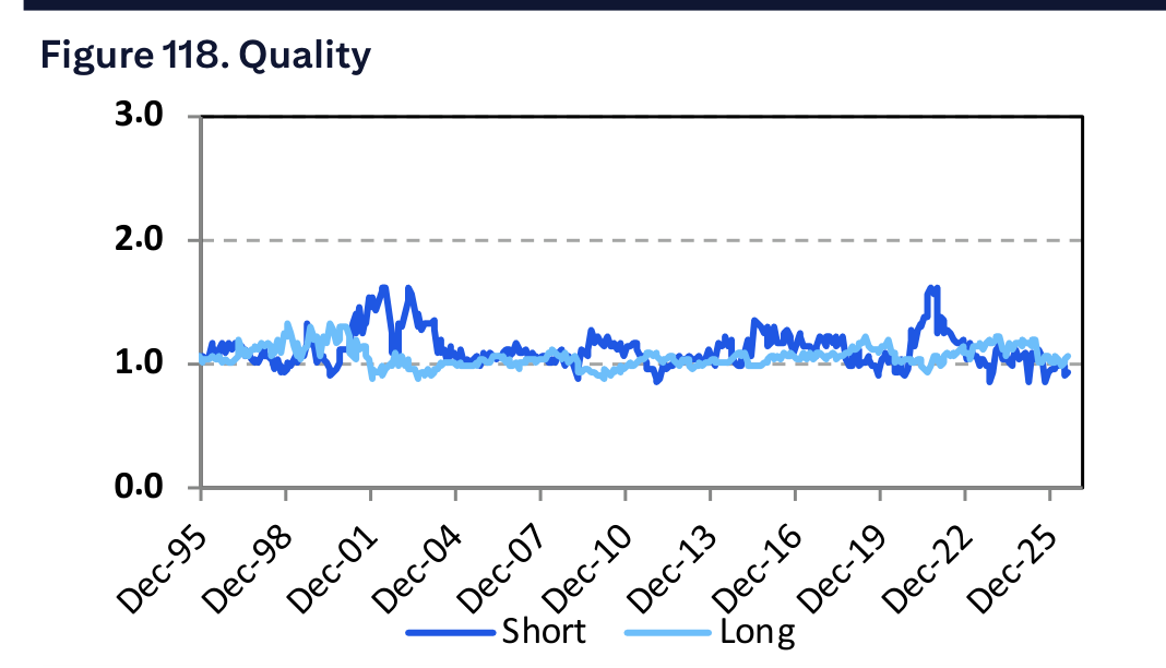 Figure 118. Quality