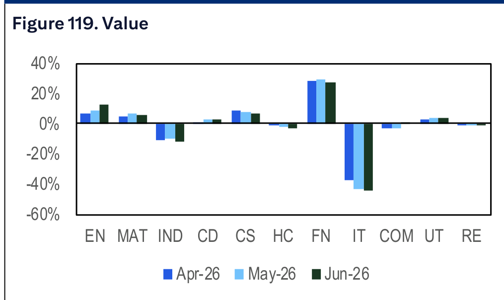Figure 119. Value