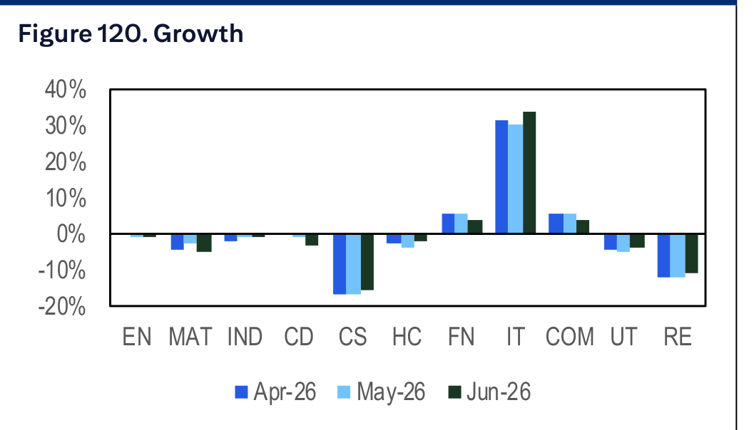 Figure 120. Growth