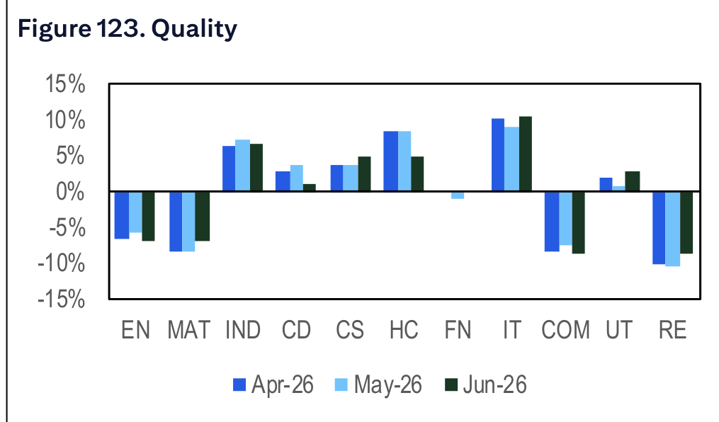 Figure 123. Quality