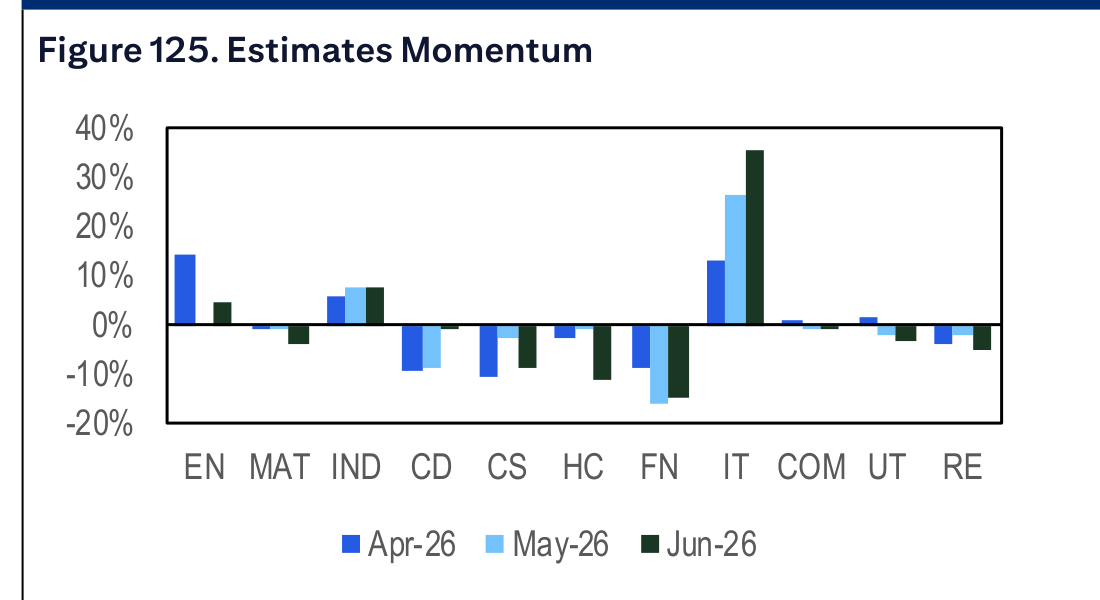 Figure 125. Estimates Momentum